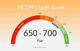 FICO ratings: What They Are and Why They Matter